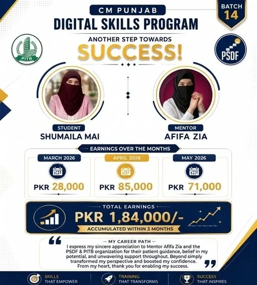 Shumaila Mai student success story showing PKR 184,000 across three months